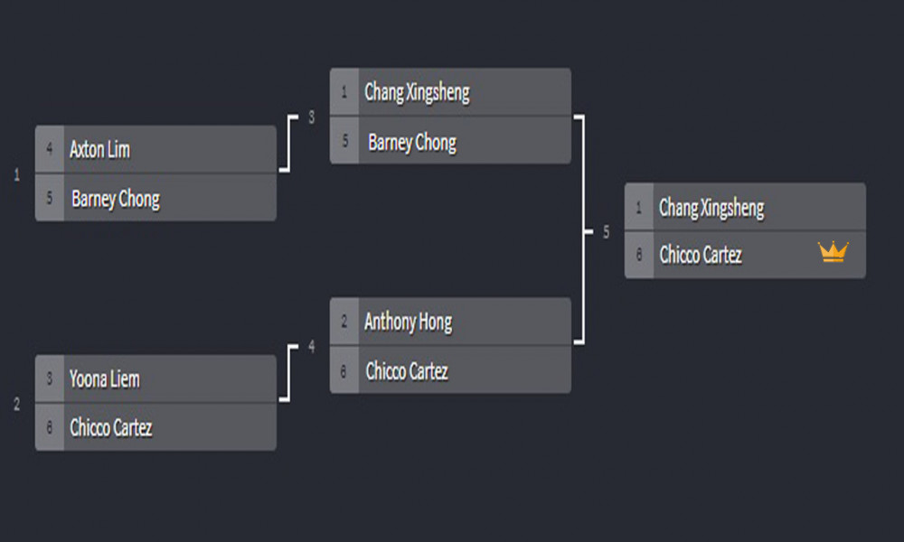 Winner.thumb.jpg.8978bb0e3e477ada80ef811a990ae40a.jpg